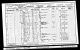 1901 Census - Wilson Kendall (1828)