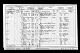 1901 Census - John William Charlesworth